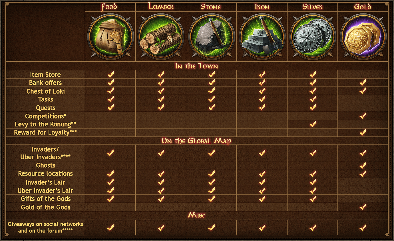 Tasks Clans