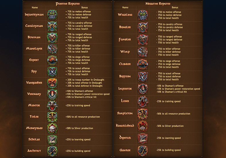 Table of Reputes